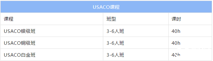 USACO是什么比賽？USACO在國內(nèi)的含金量分析