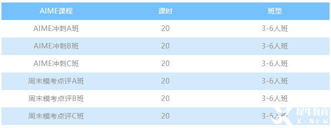 AMC競賽分數(shù)線預測，分數(shù)線公布后四條路徑為你規(guī)劃競賽坦途!