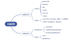 IG經(jīng)濟(jì)輔導(dǎo)班哪里有?IG經(jīng)濟(jì)學(xué)習(xí)建議請(qǐng)收下!