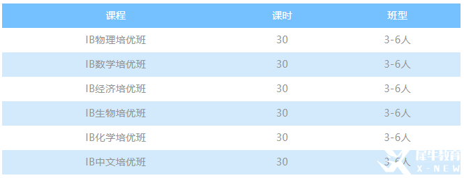 IB課程SL的7分率一定比HL高？并不是你想的那樣！