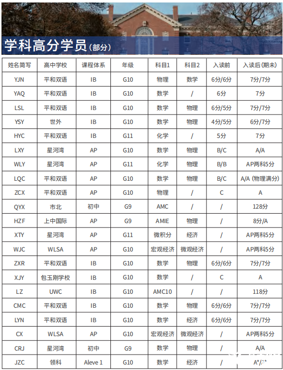 IB課程輔導(dǎo)機構(gòu)推薦哪家?機構(gòu)詳情介紹！