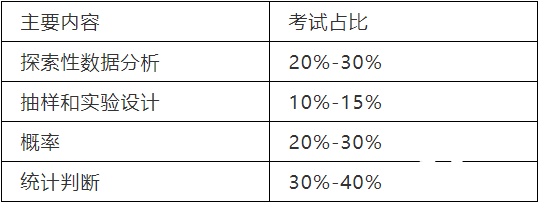 AP統(tǒng)計學(xué)同步輔導(dǎo)課程，如何學(xué)好AP統(tǒng)計學(xué)?