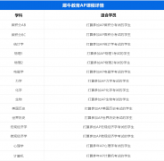 哪些同學適合選AP微觀經(jīng)濟學？AP課程培訓班推薦