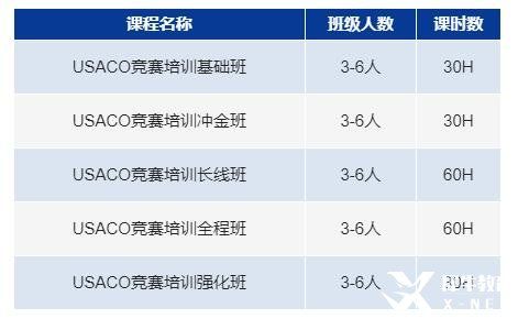 usaco競(jìng)賽的級(jí)別分類(lèi)是怎樣的？usaco競(jìng)賽沖金班報(bào)名中！