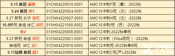 AMC10培訓(xùn)課程哪家好?上海AMC課程班介紹！