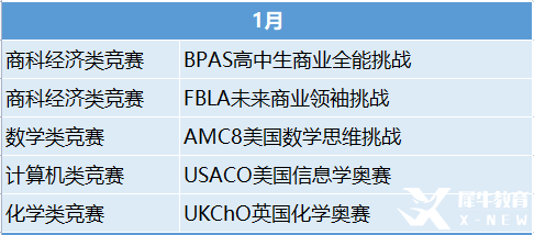 2023年國際競賽時(shí)間表出爐！這些競賽值得一試！