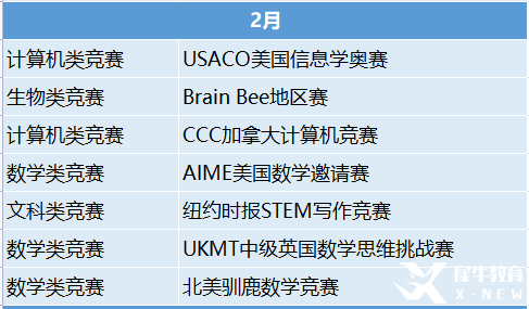 2023年國際競賽時(shí)間表出爐！這些競賽值得一試！