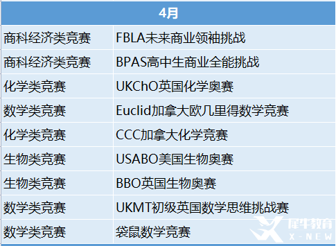 2023年國際競賽時(shí)間表出爐！這些競賽值得一試！