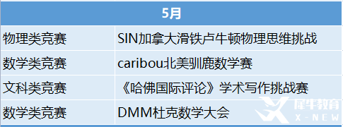 2023年國際競賽時(shí)間表出爐！這些競賽值得一試！