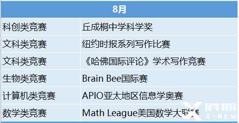 2023年國際競賽時(shí)間表出爐！這些競賽值得一試！