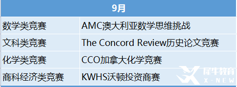 2023年國際競賽時(shí)間表出爐！這些競賽值得一試！