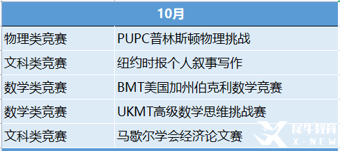 2023年國際競賽時(shí)間表出爐！這些競賽值得一試！