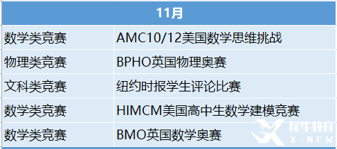 2023年國際競賽時(shí)間表出爐！這些競賽值得一試！