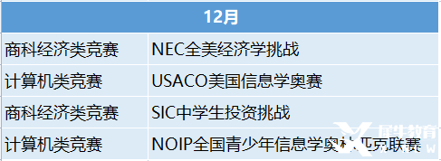 2023年國際競賽時(shí)間表出爐！這些競賽值得一試！