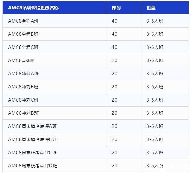 AMC8競賽沖刺培訓(xùn)，犀牛教育專業(yè)競賽輔導(dǎo)助你一臂之力!