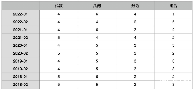 AIME競賽難度怎樣？競賽前期需要做什么準備？