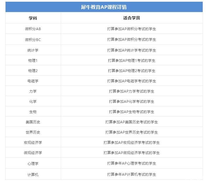 AP物理1學習計劃及備考誤區(qū)分享！AP物理1同步輔導課程報名中！