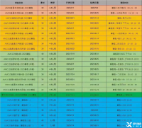 2023AMC10競賽如何規(guī)劃？上海的AMC10競賽輔導機構(gòu)嗎？