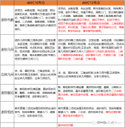 10年級(jí)學(xué)生選擇AMC10還是AMC12？AMC競(jìng)賽難度大嗎？