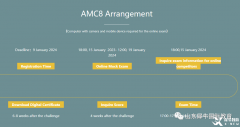 2023AMC競(jìng)賽考試時(shí)間是什么時(shí)候？北京有AMC競(jìng)賽輔導(dǎo)機(jī)構(gòu)嗎?