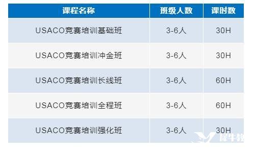 USACO計(jì)算機(jī)競(jìng)賽輔導(dǎo)培訓(xùn)，專業(yè)USACO競(jìng)賽老師助力金獎(jiǎng)沖刺！