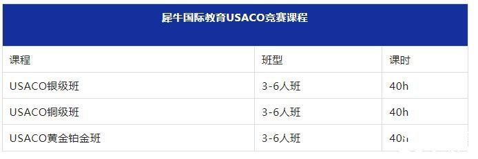 USACO競賽第二場月賽即將開啟，犀牛教育USACO競賽沖金班報(bào)名中！