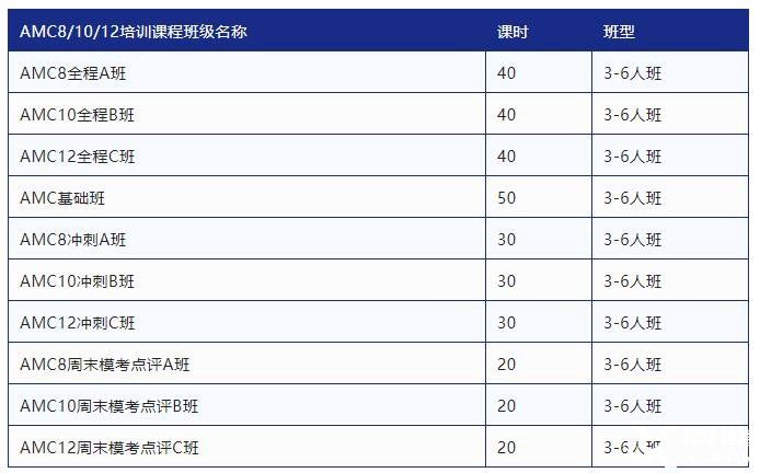 2023年AMC10競賽輔導班報名中！專業(yè)師資助力AMC10前1%！