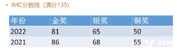 IMC/JMC數(shù)學(xué)競賽輔導(dǎo)哪里有？英國UKMT系列數(shù)學(xué)競賽不容錯過！