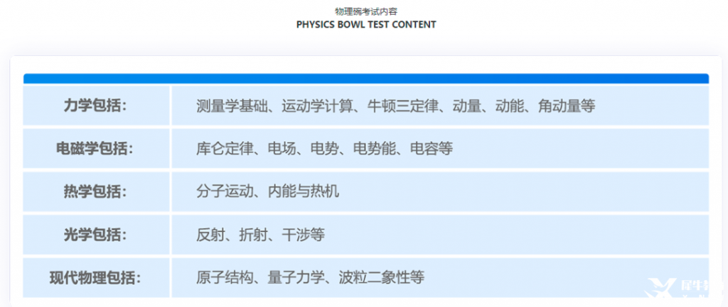 物理碗歷年真題+知識點匯總+公式定理，物理碗競賽沖分必備！