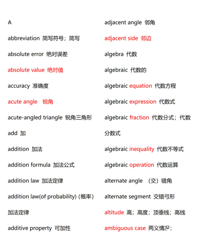 AMC12競賽難度如何？AMC12考試內容&難度&備考建議來啦~