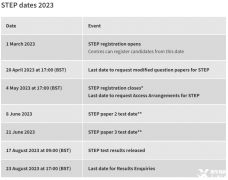 2023年劍橋STEP考試時間安排，STEP培訓(xùn)輔導(dǎo)課程推薦