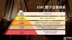 1-6年級國際競賽培訓(xùn)，袋鼠→澳洲AMC→美國AMC競賽一站式輔導(dǎo)！