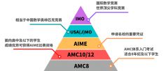 上海AMC競賽培訓(xùn)機(jī)構(gòu)哪家好？AMC考試培訓(xùn)機(jī)構(gòu)介紹！