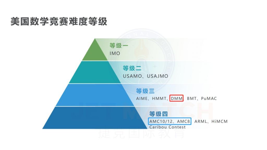 DMM杜克大學(xué)數(shù)學(xué)競賽有哪些必備考點(diǎn)？DMM重要考點(diǎn)匯總！