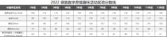 2023年袋鼠競賽考試真題+解析，附歷年分?jǐn)?shù)線