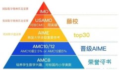 上海三公怎么備考？暑期AMC8+小托福培訓(xùn)班助力滬上三公申請！