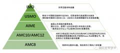 AMC10競(jìng)賽介紹，AMC10暑期培訓(xùn)課程安排！