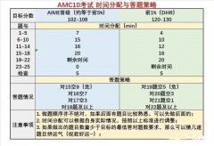 2023犀牛教育AMC10全程班安排！AMC10競賽題型難度介紹！