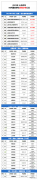 2023年上海國際高中名單公布，這50所持有正規(guī)資質(zhì)！