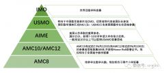 小學(xué)初中AMC考哪個(gè)？AMC8和AMC10四大區(qū)別介紹！