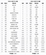 犀牛教育AMC10競賽暑期課程表更新！2023年AMC10競賽什么時候考試？