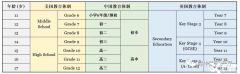 IGCSE課程介紹，學習內(nèi)容&課程設(shè)置及培訓輔導安排來啦！