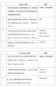 沃頓商賽培訓(xùn)輔導(dǎo)精品班報名中！附沃頓商賽組隊建議！