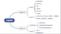 IGCSE經(jīng)濟(jì)學(xué)什么？體制內(nèi)轉(zhuǎn)讀IGCSE難點(diǎn)在哪里，附IGCSE銜接輔導(dǎo)課程！