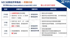 NEC競賽培訓(xùn)精品班報名中！2023年NEC經(jīng)濟挑戰(zhàn)賽報名時間/考試內(nèi)容/獎項設(shè)置/評分規(guī)則……