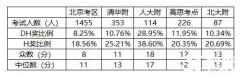 蘇州犀牛教育AMC8暑期課程安排！