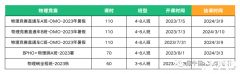 犀牛教育BPhO物理競賽課程，BPhO競賽對比其他物理科目！