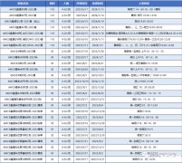 AMC8相當于國內(nèi)數(shù)學什么水平呢？上海AMC8暑期沖刺課程介紹！