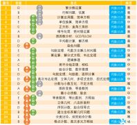 上海犀牛AMC10課程輔導(dǎo)班，線(xiàn)上/線(xiàn)下同步授課