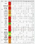 AMC10競賽考試內(nèi)容盤點，上海AMC10競賽輔導課程了解一下！